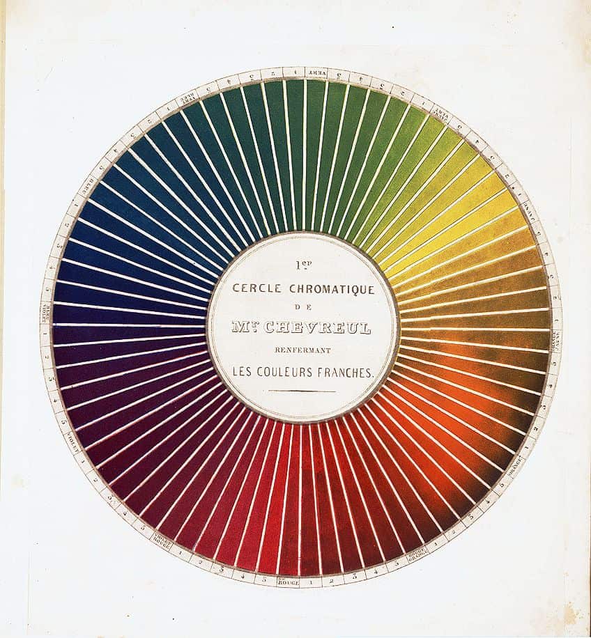 Chevreul Neo-Impressionism Color Wheel