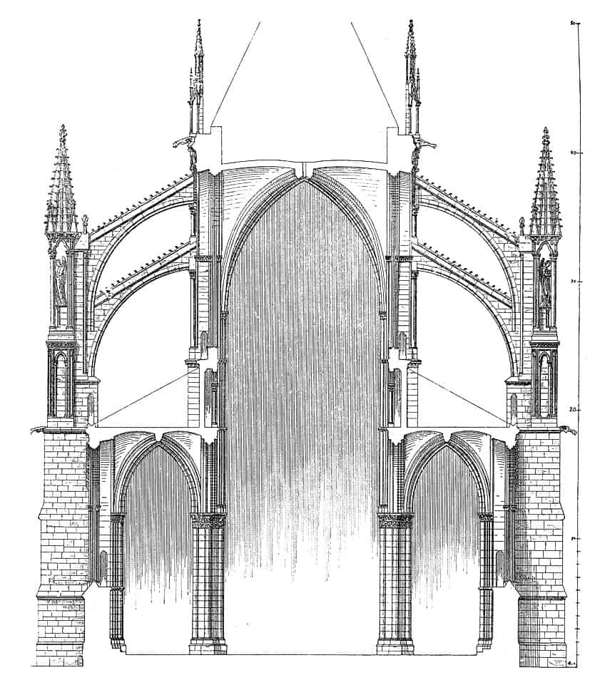 Examples of Gothic Structures