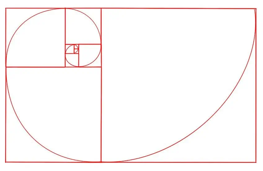 Famous Golden Ratio in Paintings