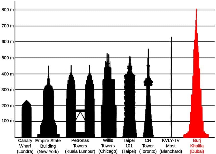 How Long Did It Take to Build the Burj Khalifa