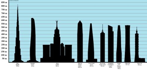 Lotte World Tower - Discover Korea's Tallest Building