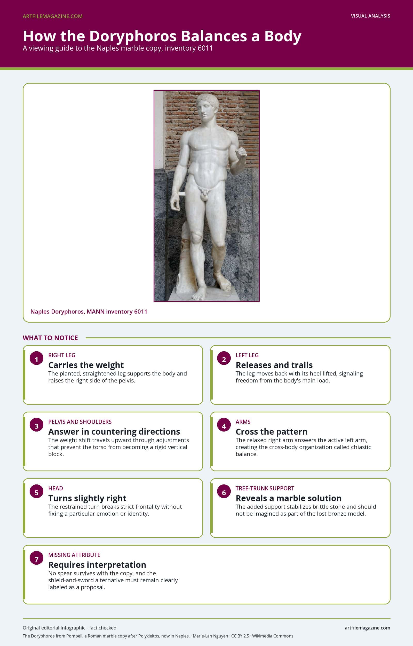How the Doryphoros Balances a Body
