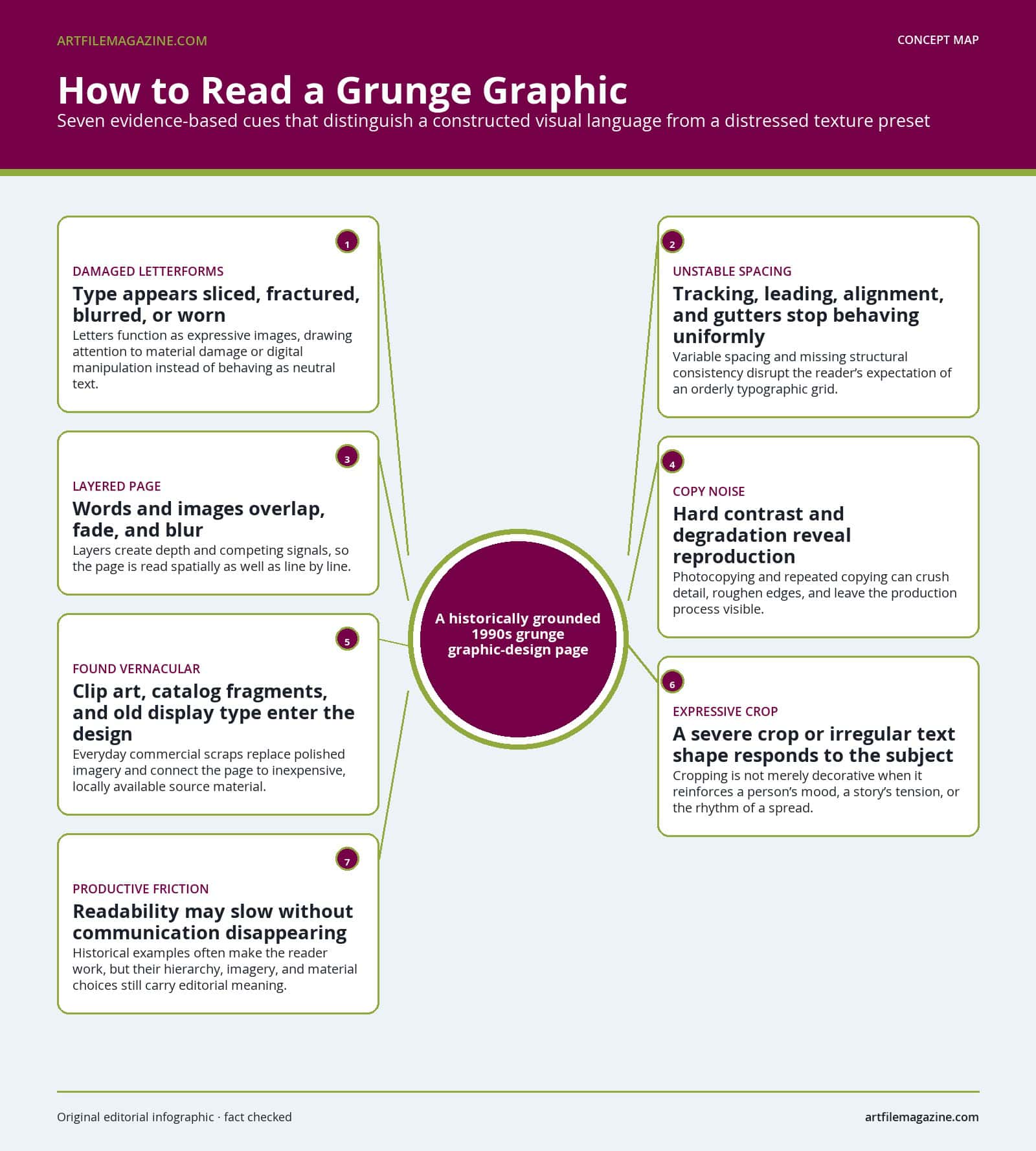 How to Read a Grunge Graphic